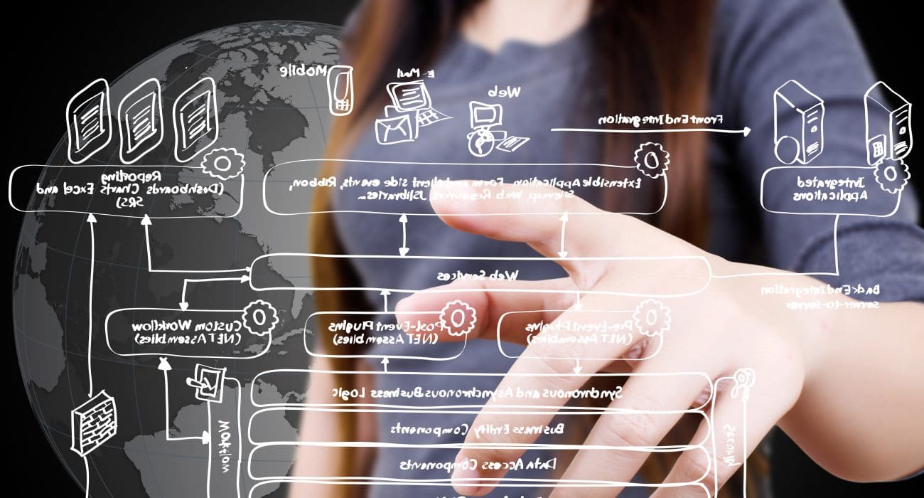 Arbeit Wirtschaft Digitalisierung